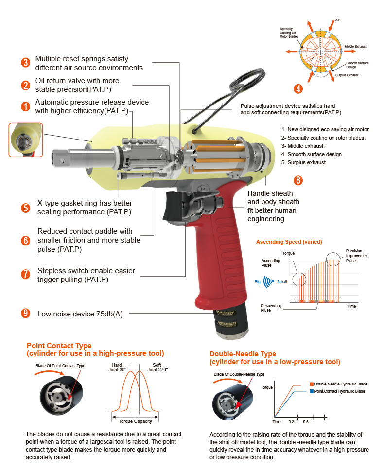 oil-pulse-tools.jpg